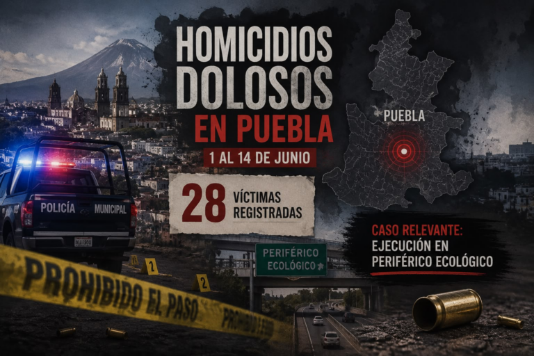 Puebla registra 28 homicidios dolosos en primera quincena de junio